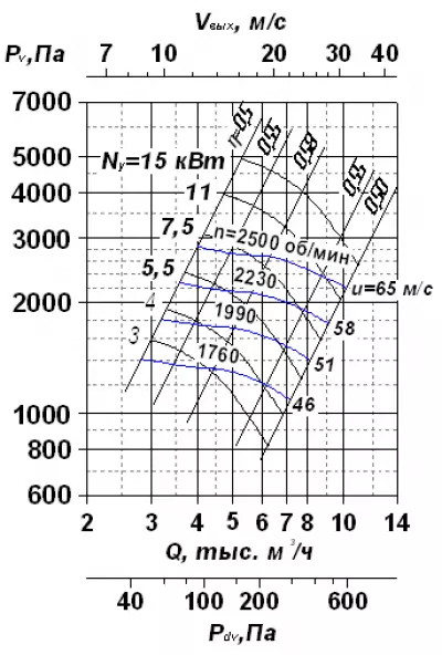 ВР 120-45 №5 15х1500 исп.5 (ВР6-45)