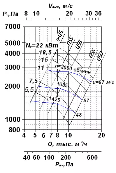 ВР 120-45 №6,3 11х1500 исп.5 (ВР6-45)