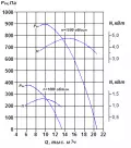 ВКР №6,3 5,5х1500