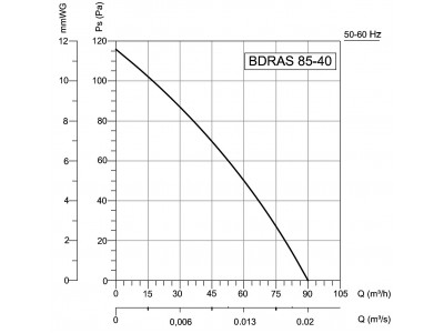 BDRAS 85-40
