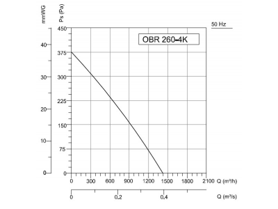 OBR 260M-4K 0,25x1500