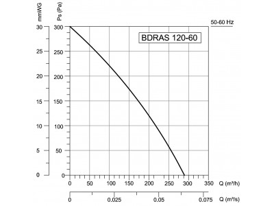 BDRAS 120-60