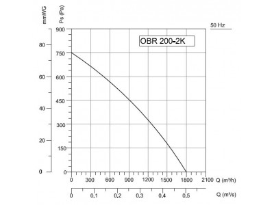 OBR 200M-2K 0,45x3000
