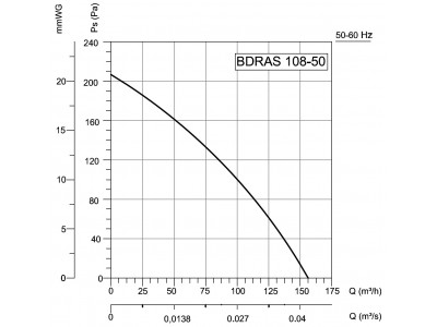 BDRAS 108-50