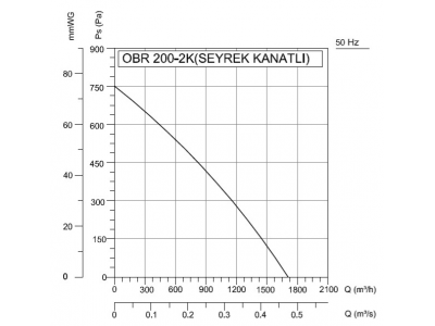 OBR 200M-2K SK 0,26x3000