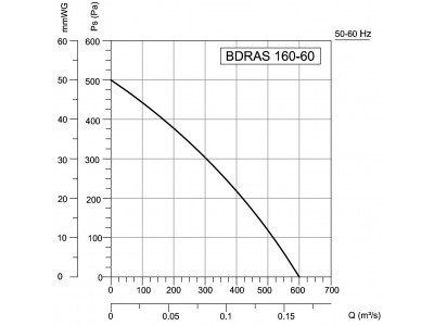 BDRAS 160-60